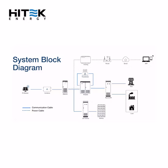 Industrial Energy Storage System 100kwh 500kwh 1mwh 2mwh Container Ess LiFePO4 Lithium Battery for Solar Power Storage